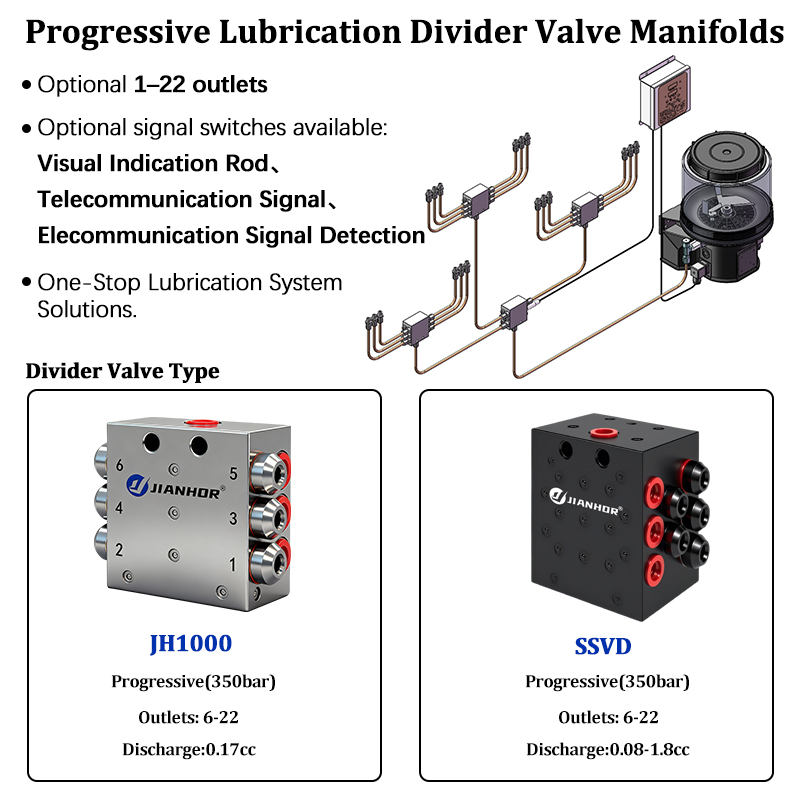 SSV Automatic Grease Metering  - Heavy Equipment Distributors recension och pris