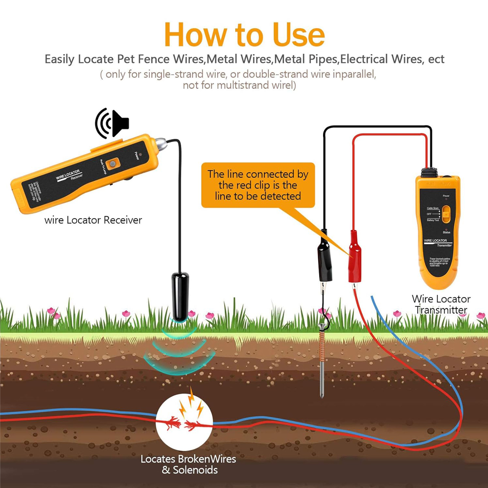 Noyafa NF-816 Underground Cabl - Underground Cable Detector recension och pris